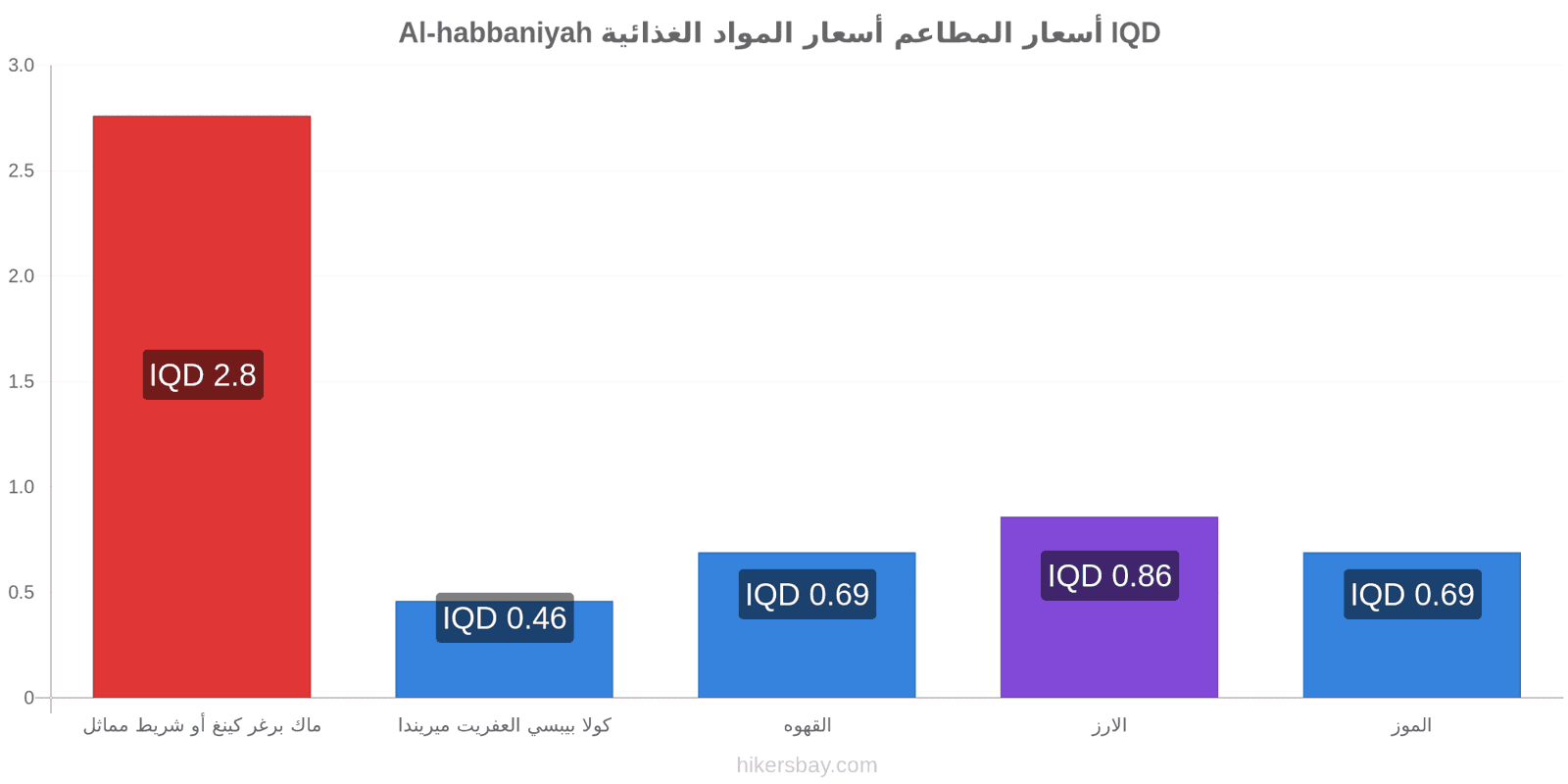 Al-habbaniyah تغييرات الأسعار hikersbay.com