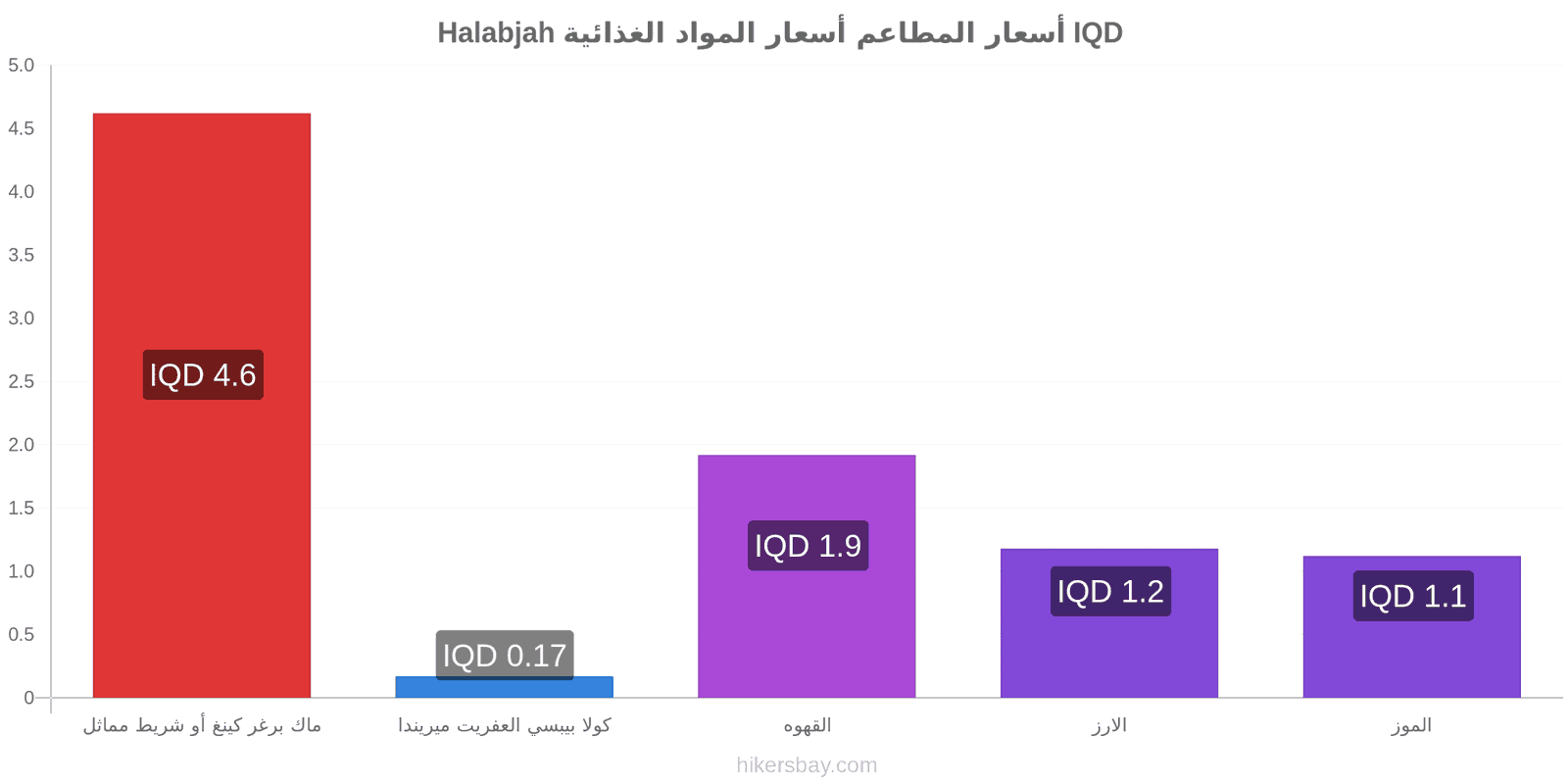 Halabjah تغييرات الأسعار hikersbay.com