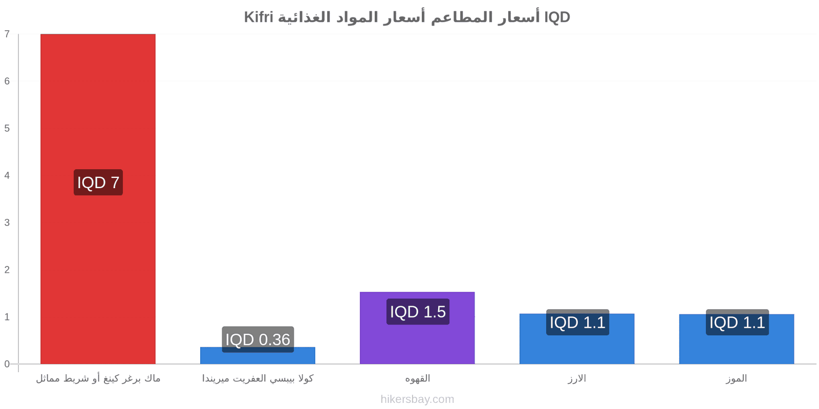 Kifri تغييرات الأسعار hikersbay.com