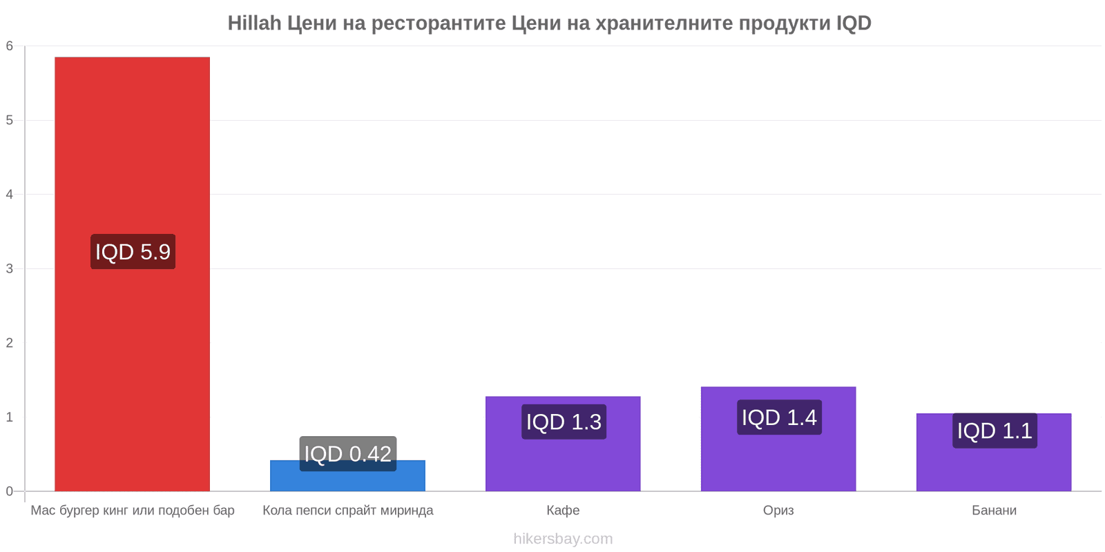 Hillah промени в цените hikersbay.com