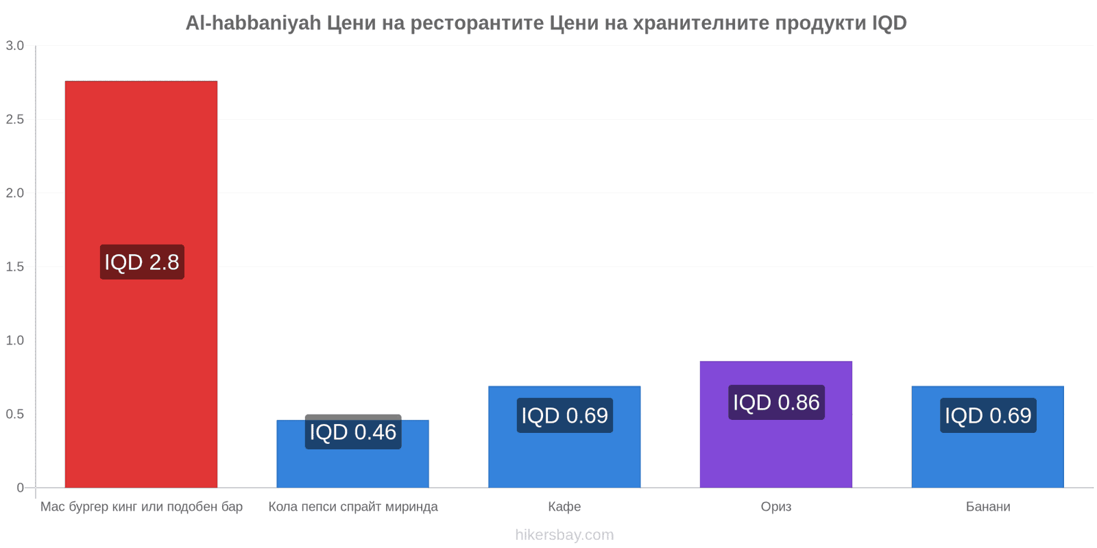 Al-habbaniyah промени в цените hikersbay.com