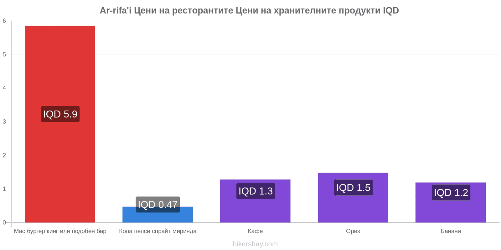 Ar-rifa'i промени в цените hikersbay.com