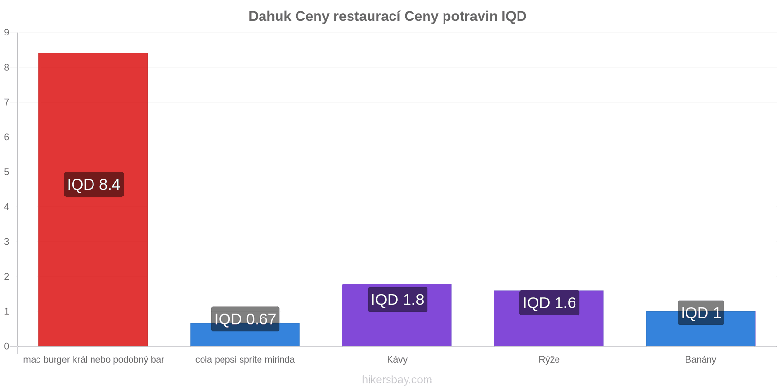 Dahuk změny cen hikersbay.com