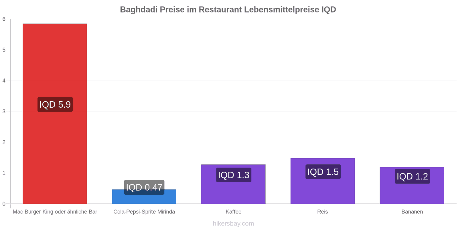 Baghdadi Preisänderungen hikersbay.com