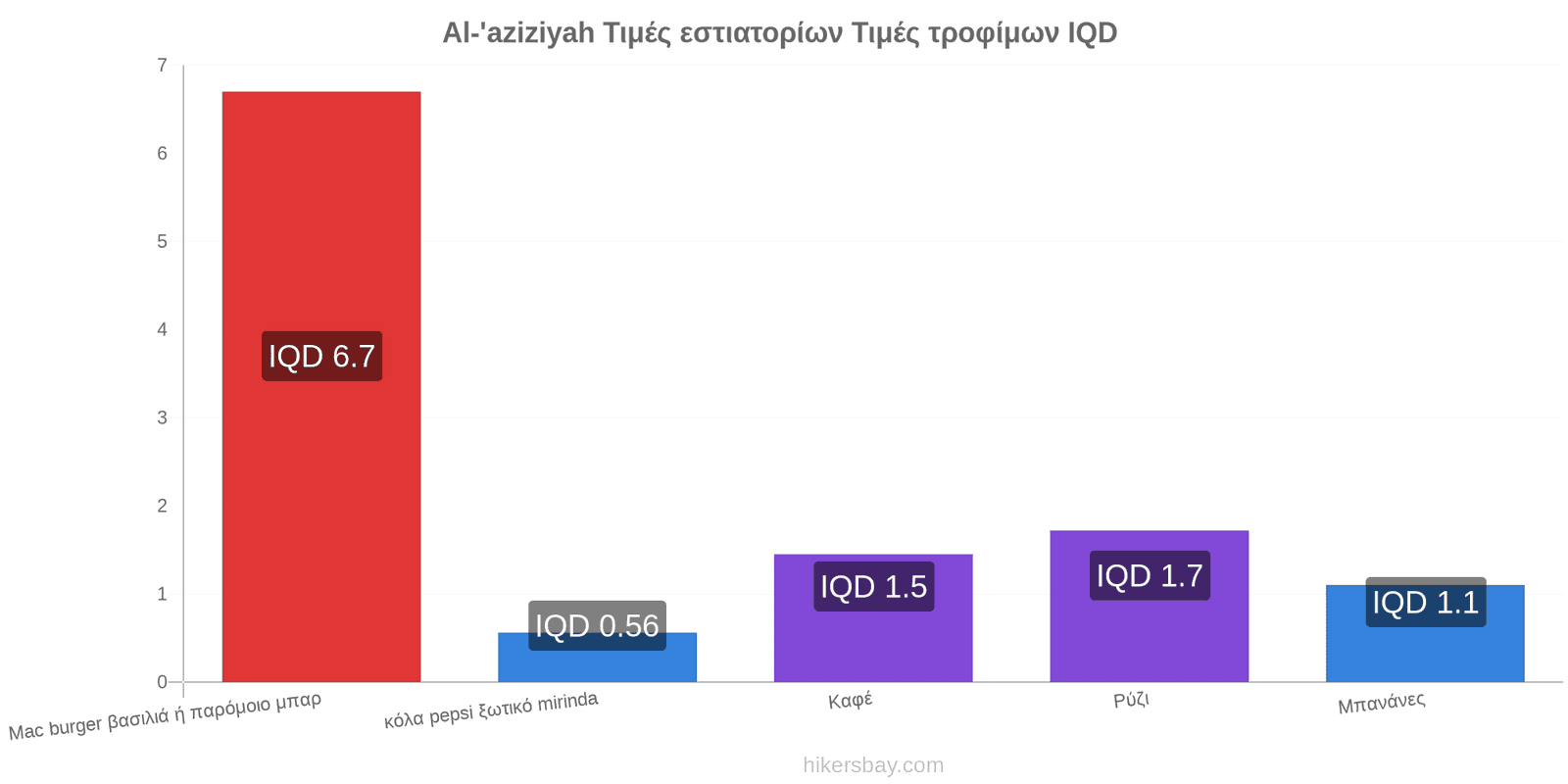 Al-'aziziyah αλλαγές τιμών hikersbay.com