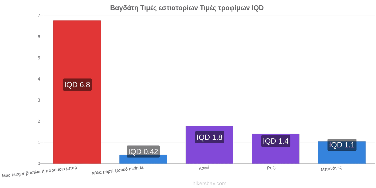 Βαγδάτη αλλαγές τιμών hikersbay.com