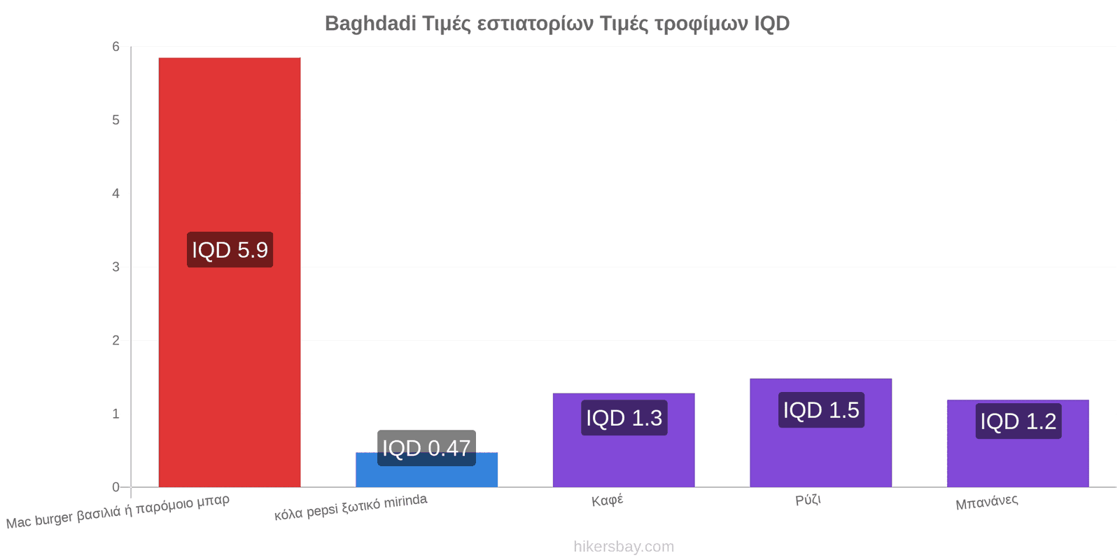 Baghdadi αλλαγές τιμών hikersbay.com