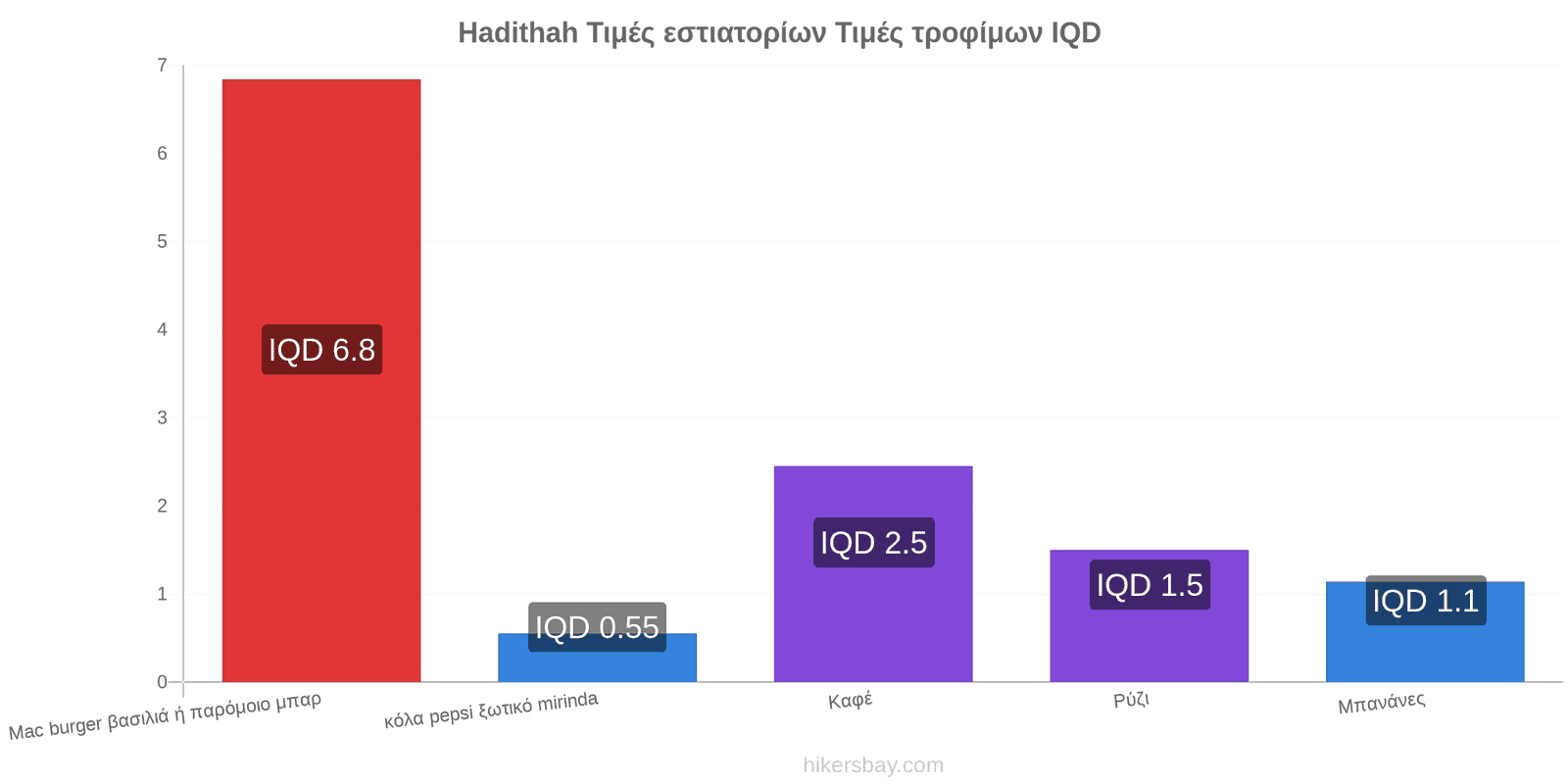 Hadithah αλλαγές τιμών hikersbay.com