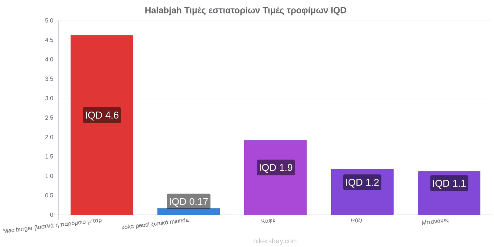 Halabjah αλλαγές τιμών hikersbay.com