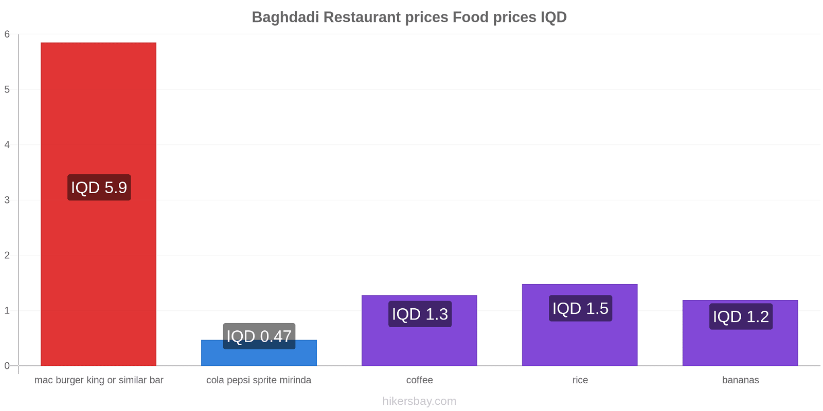 Baghdadi price changes hikersbay.com
