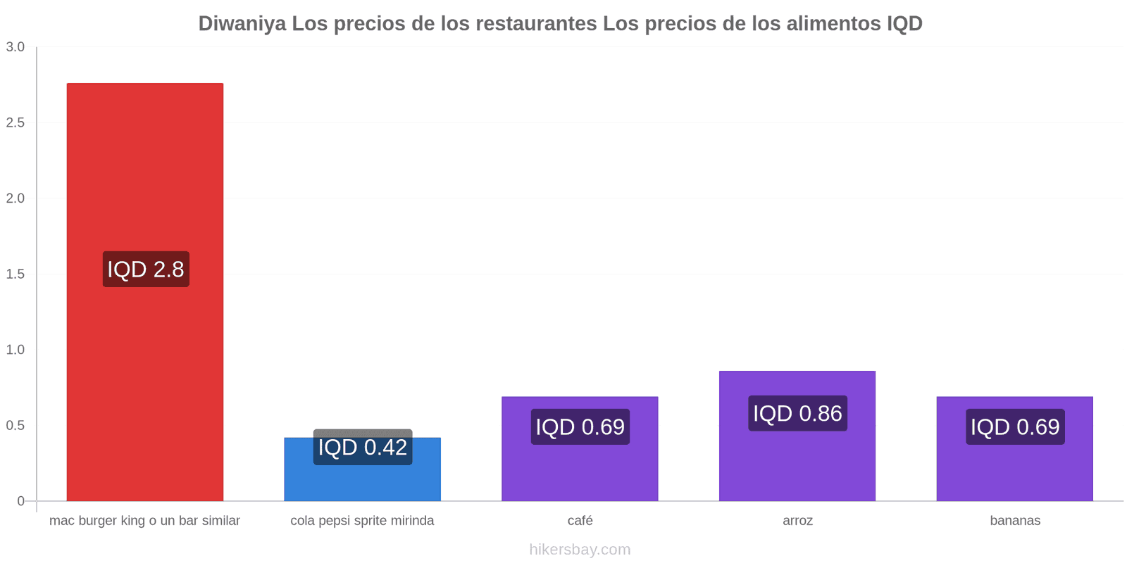 Diwaniya cambios de precios hikersbay.com