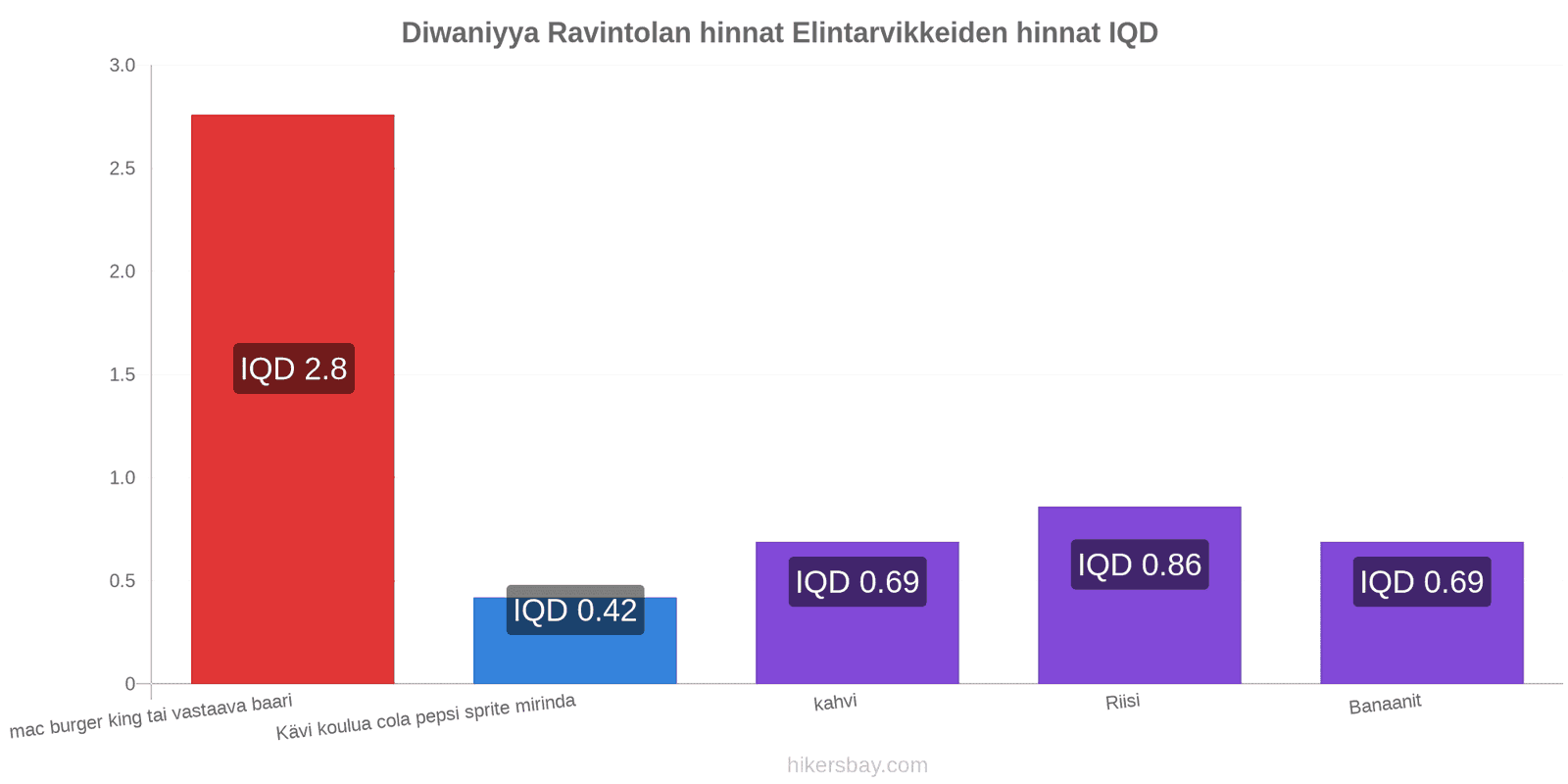 Diwaniyya hintojen muutokset hikersbay.com