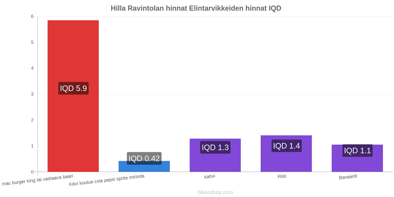 Hilla hintojen muutokset hikersbay.com