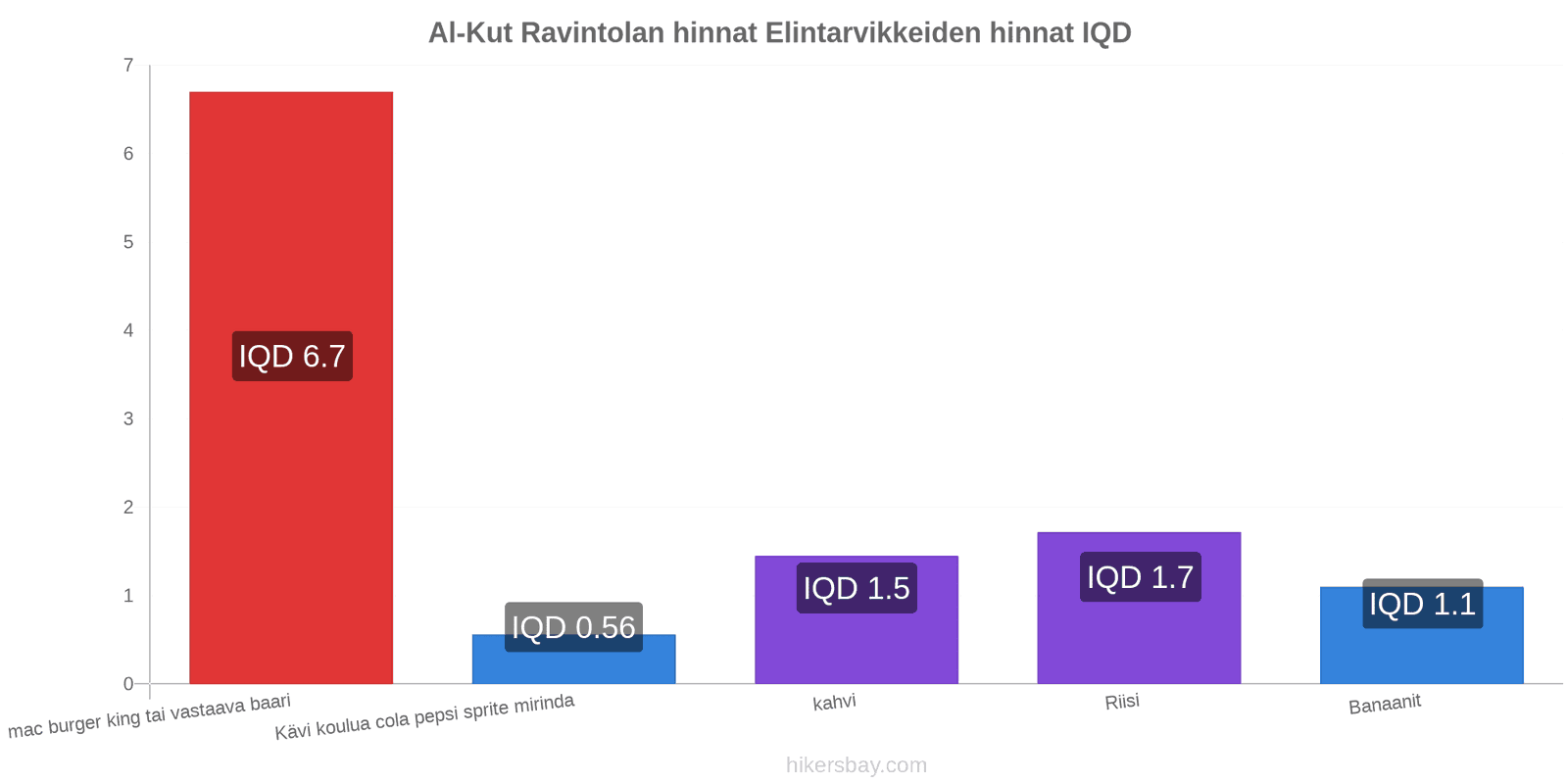 Al-Kut hintojen muutokset hikersbay.com