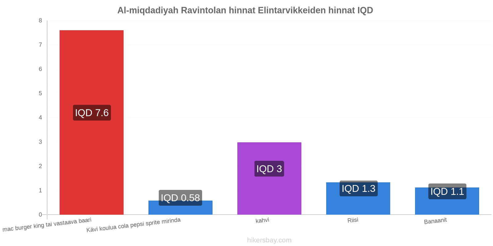 Al-miqdadiyah hintojen muutokset hikersbay.com