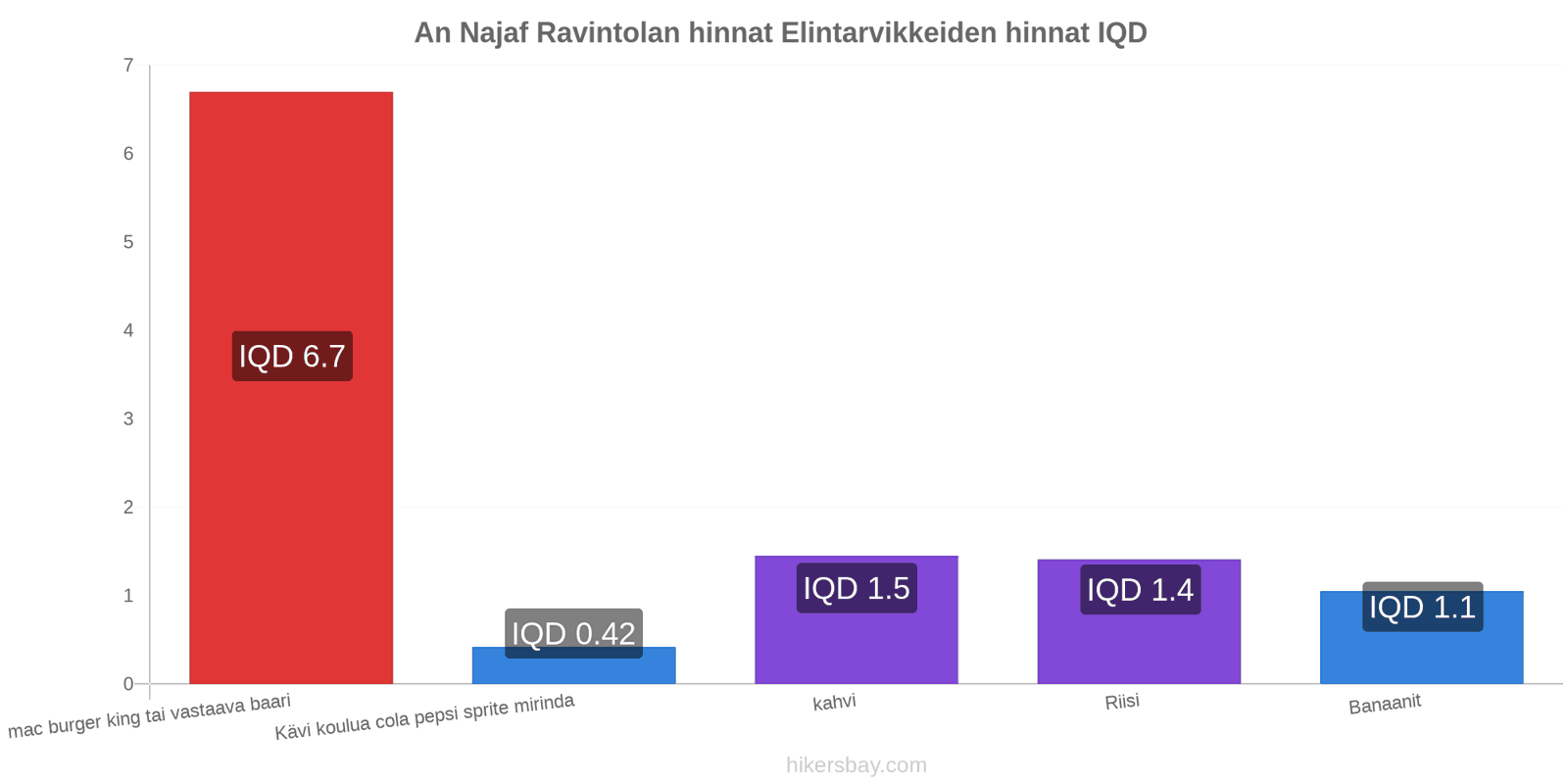 An Najaf hintojen muutokset hikersbay.com