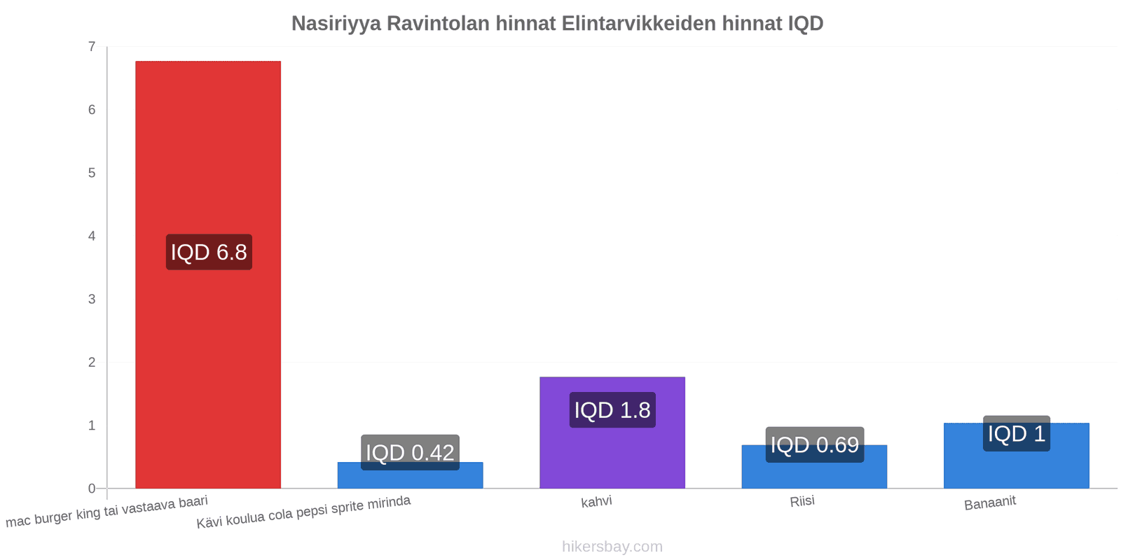 Nasiriyya hintojen muutokset hikersbay.com