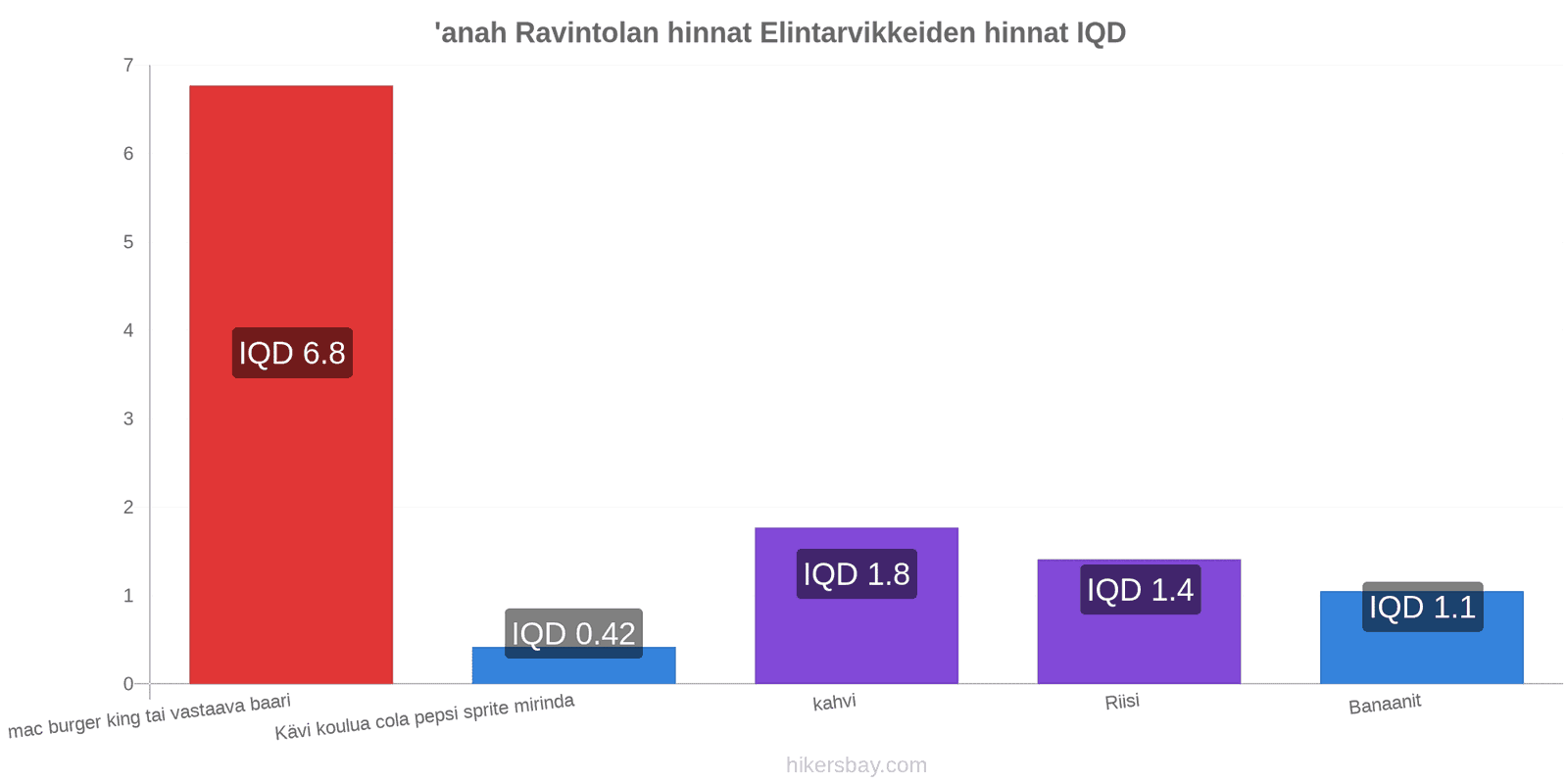 'anah hintojen muutokset hikersbay.com