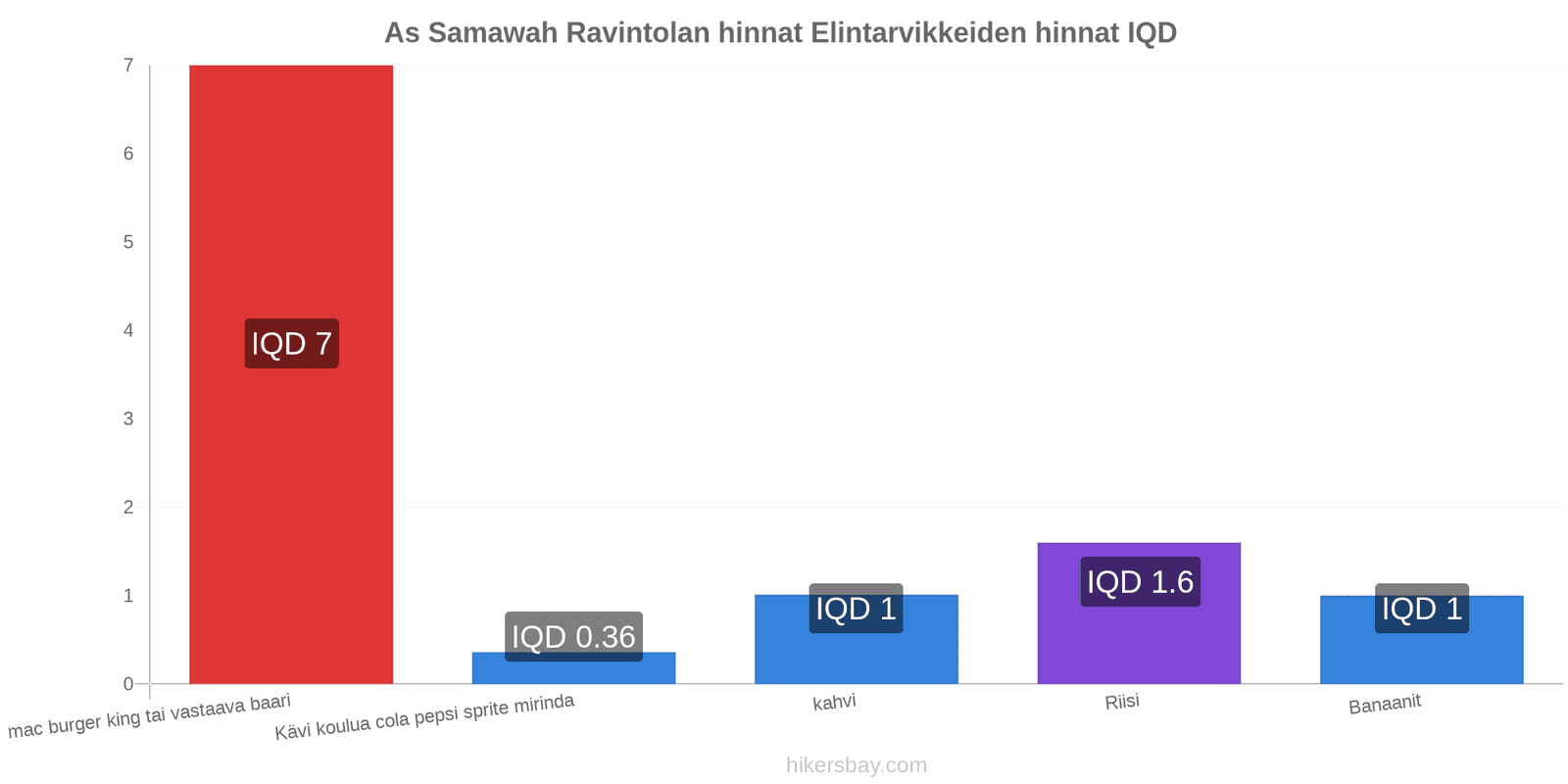 As Samawah hintojen muutokset hikersbay.com