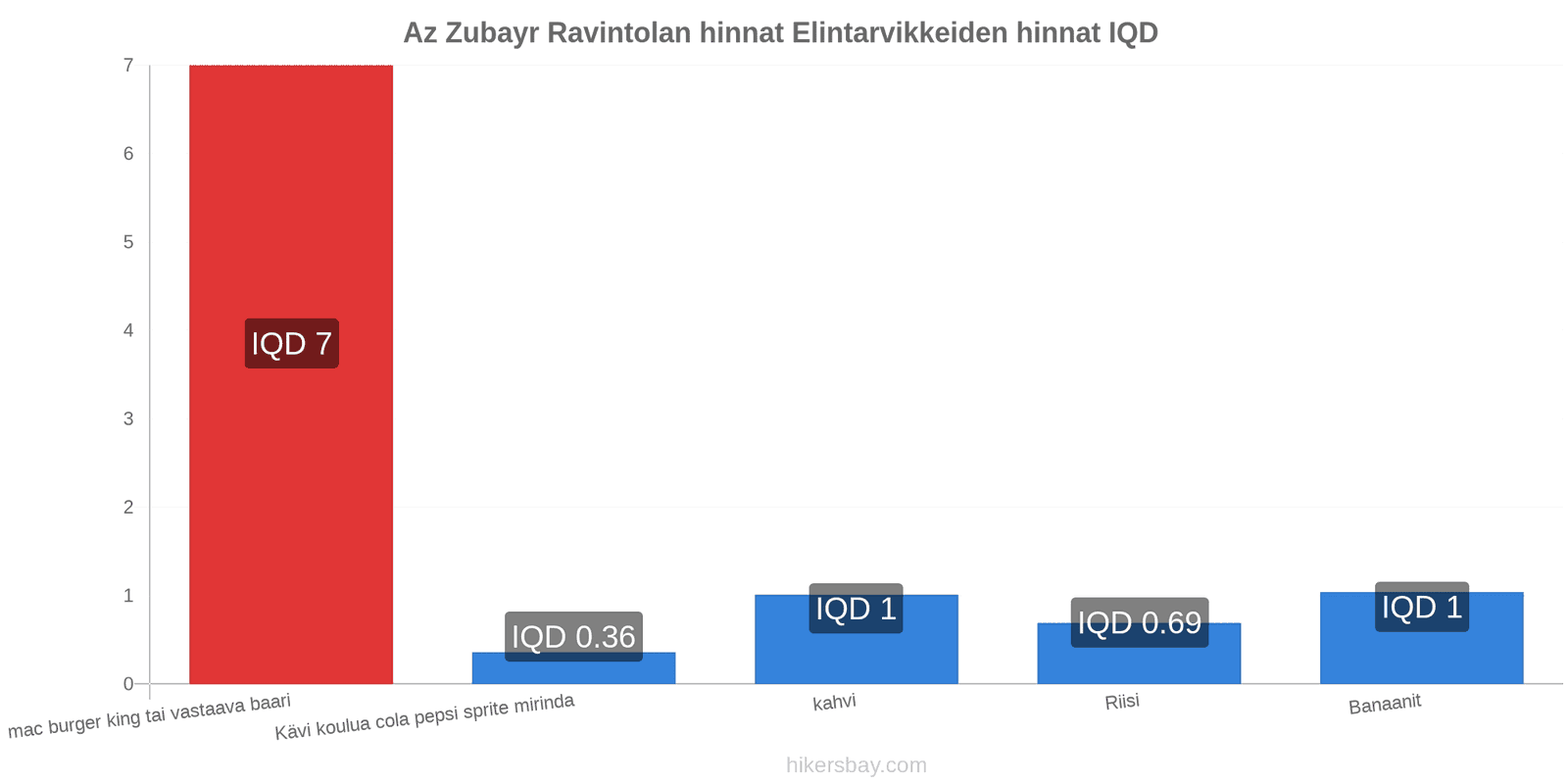 Az Zubayr hintojen muutokset hikersbay.com