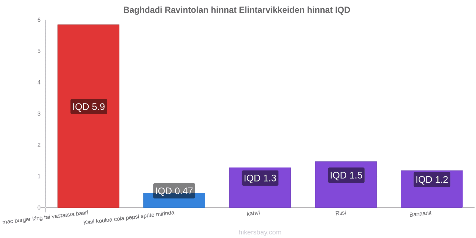 Baghdadi hintojen muutokset hikersbay.com