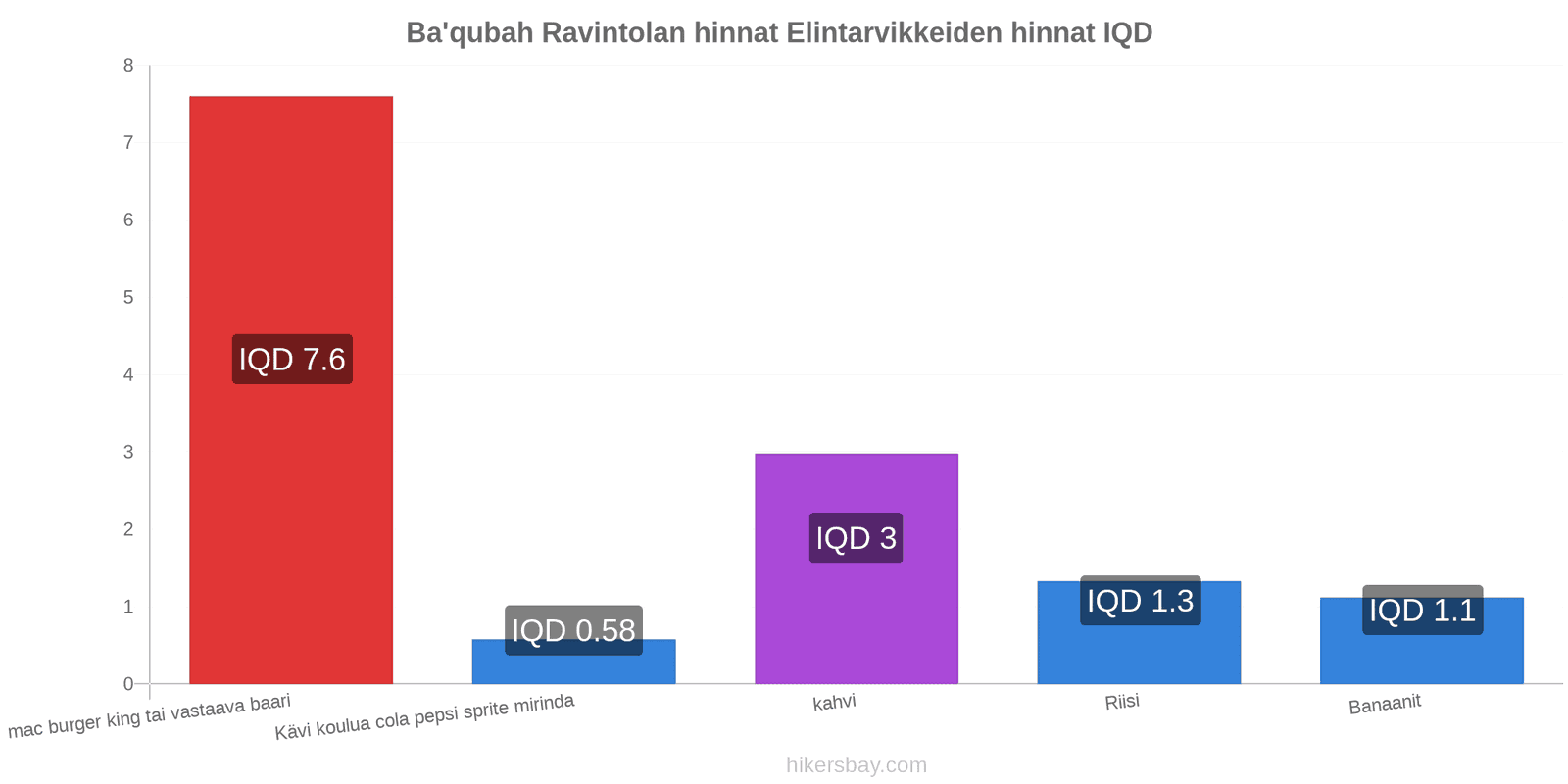 Ba'qubah hintojen muutokset hikersbay.com