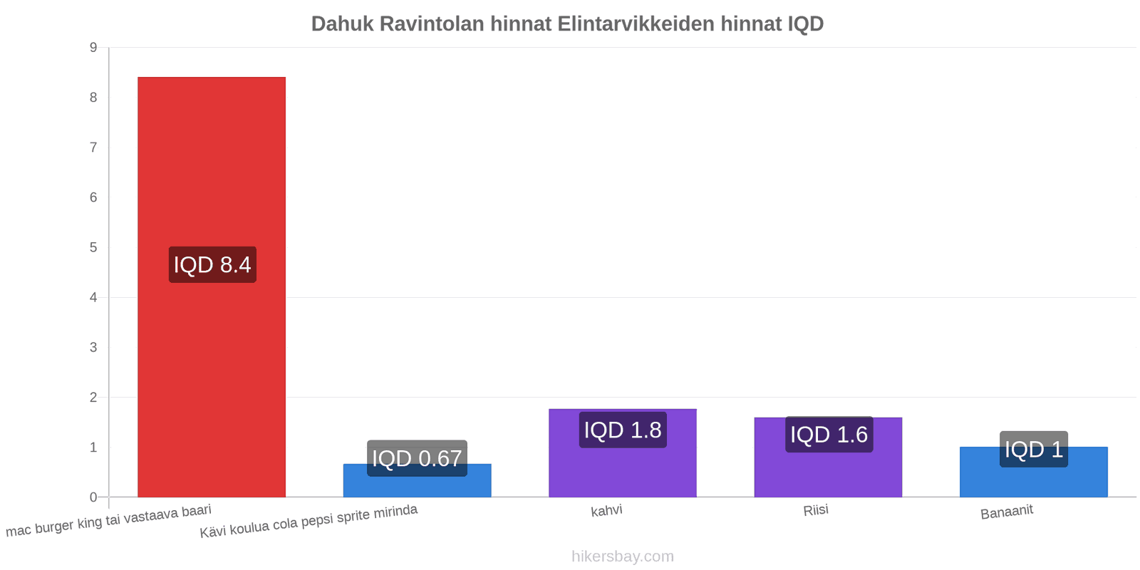 Dahuk hintojen muutokset hikersbay.com