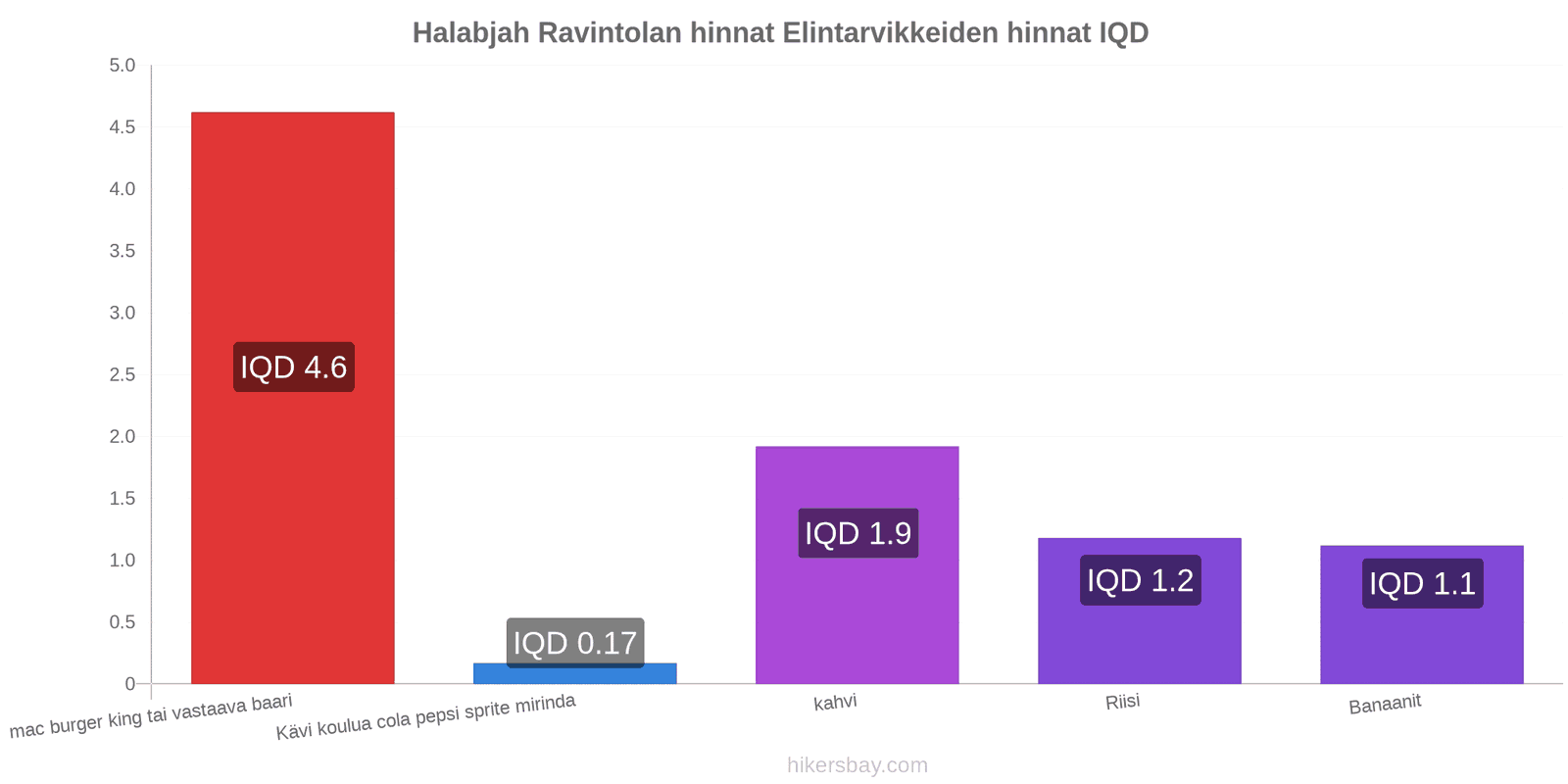 Halabjah hintojen muutokset hikersbay.com