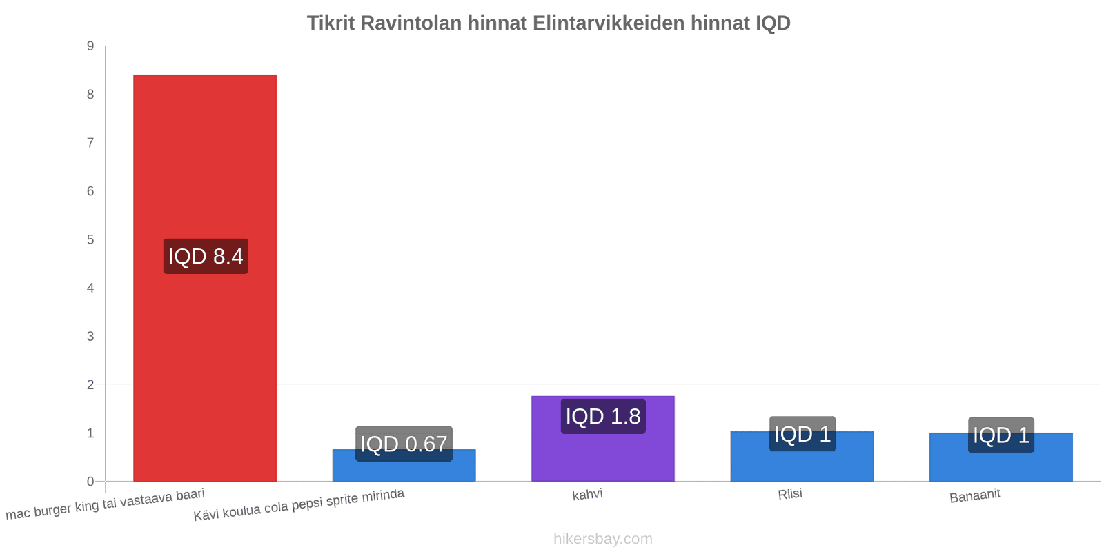 Tikrit hintojen muutokset hikersbay.com