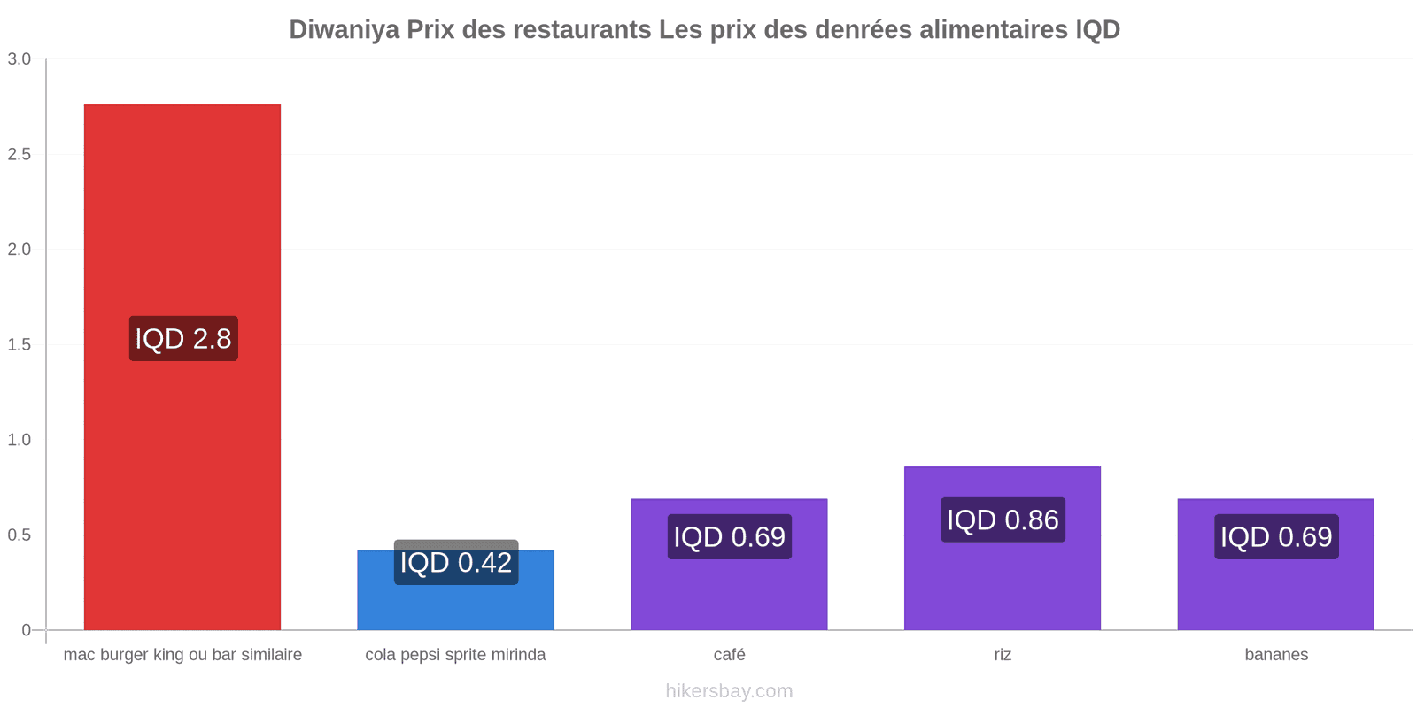 Diwaniya changements de prix hikersbay.com