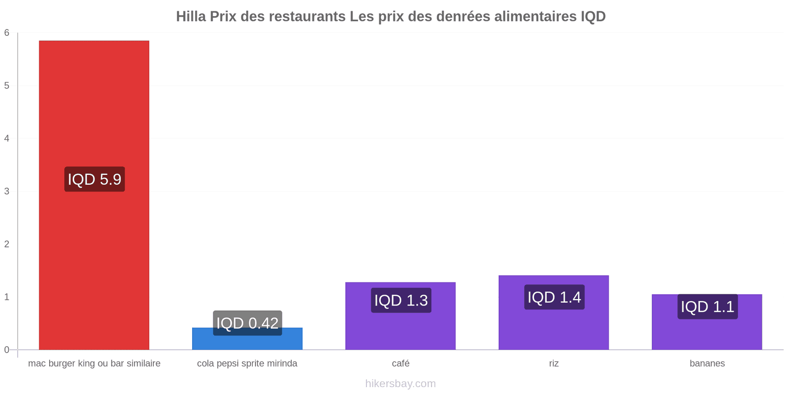 Hilla changements de prix hikersbay.com