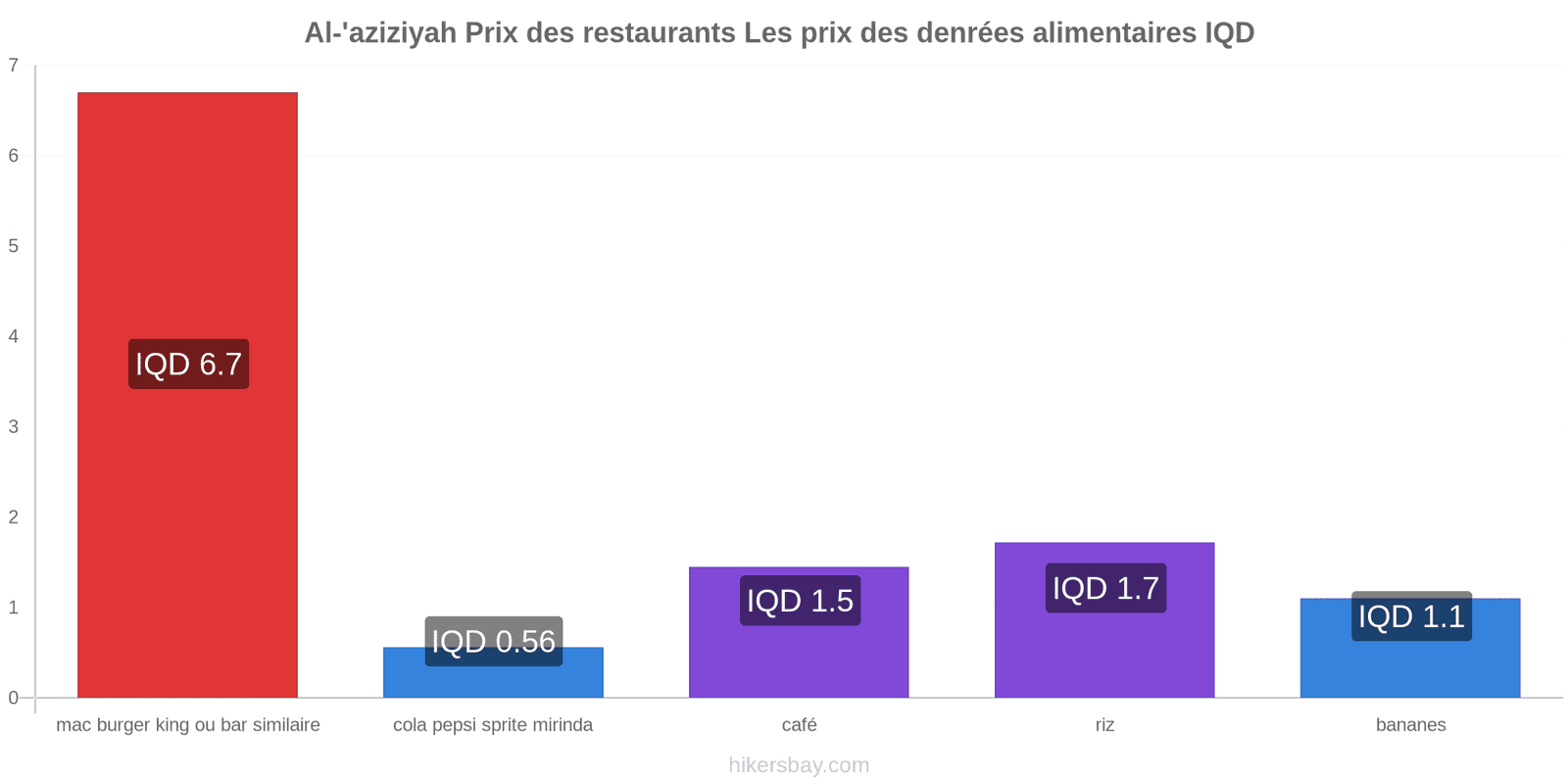 Al-'aziziyah changements de prix hikersbay.com