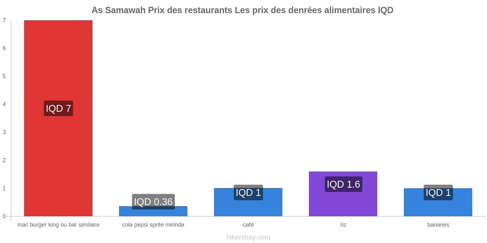 As Samawah changements de prix hikersbay.com