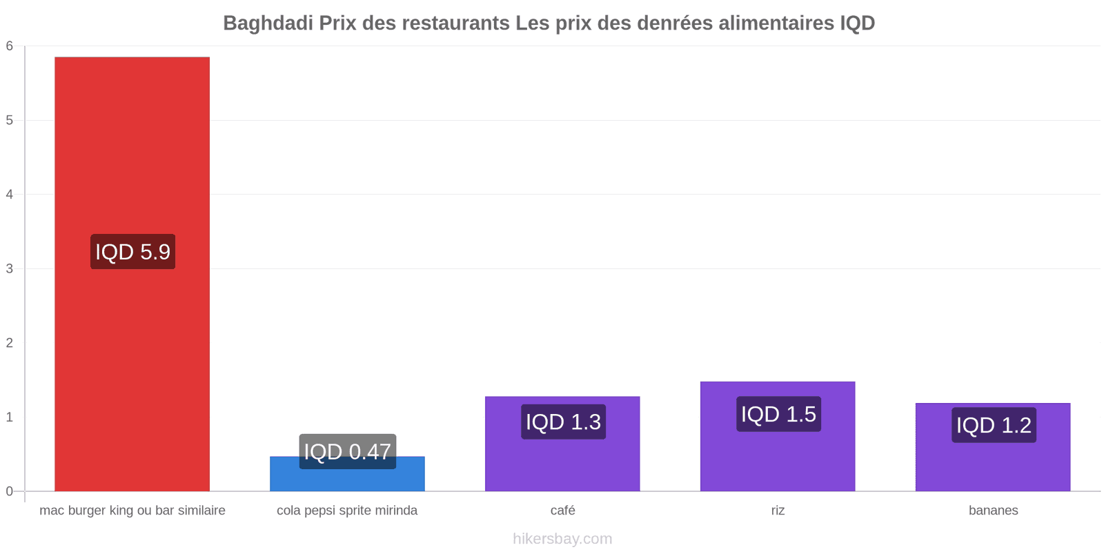 Baghdadi changements de prix hikersbay.com