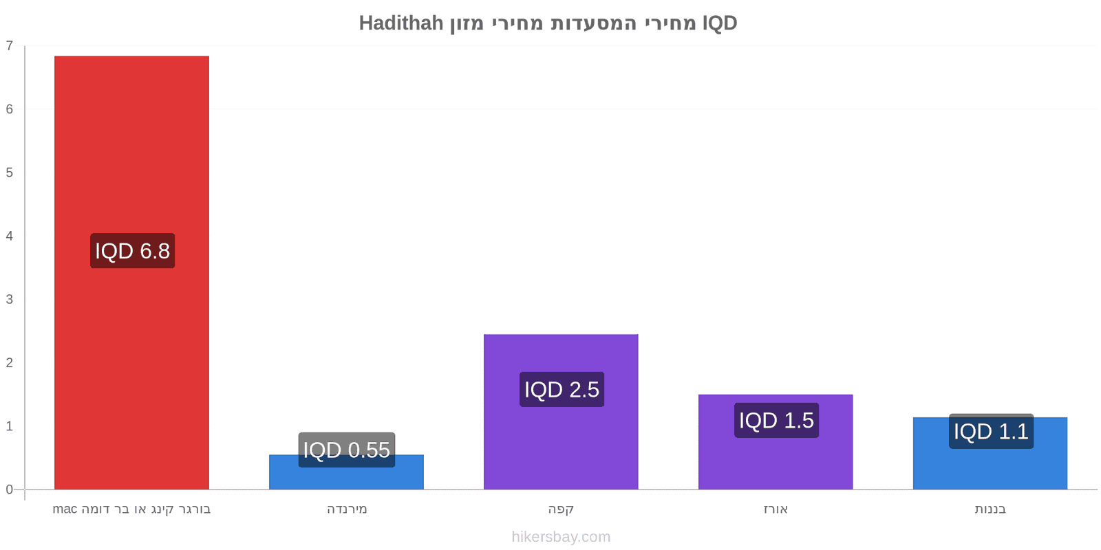 Hadithah שינויי מחיר hikersbay.com