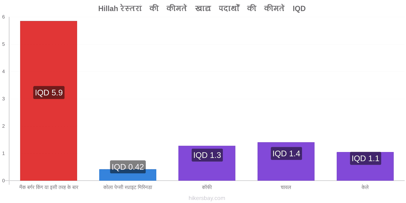 Hillah मूल्य में परिवर्तन hikersbay.com