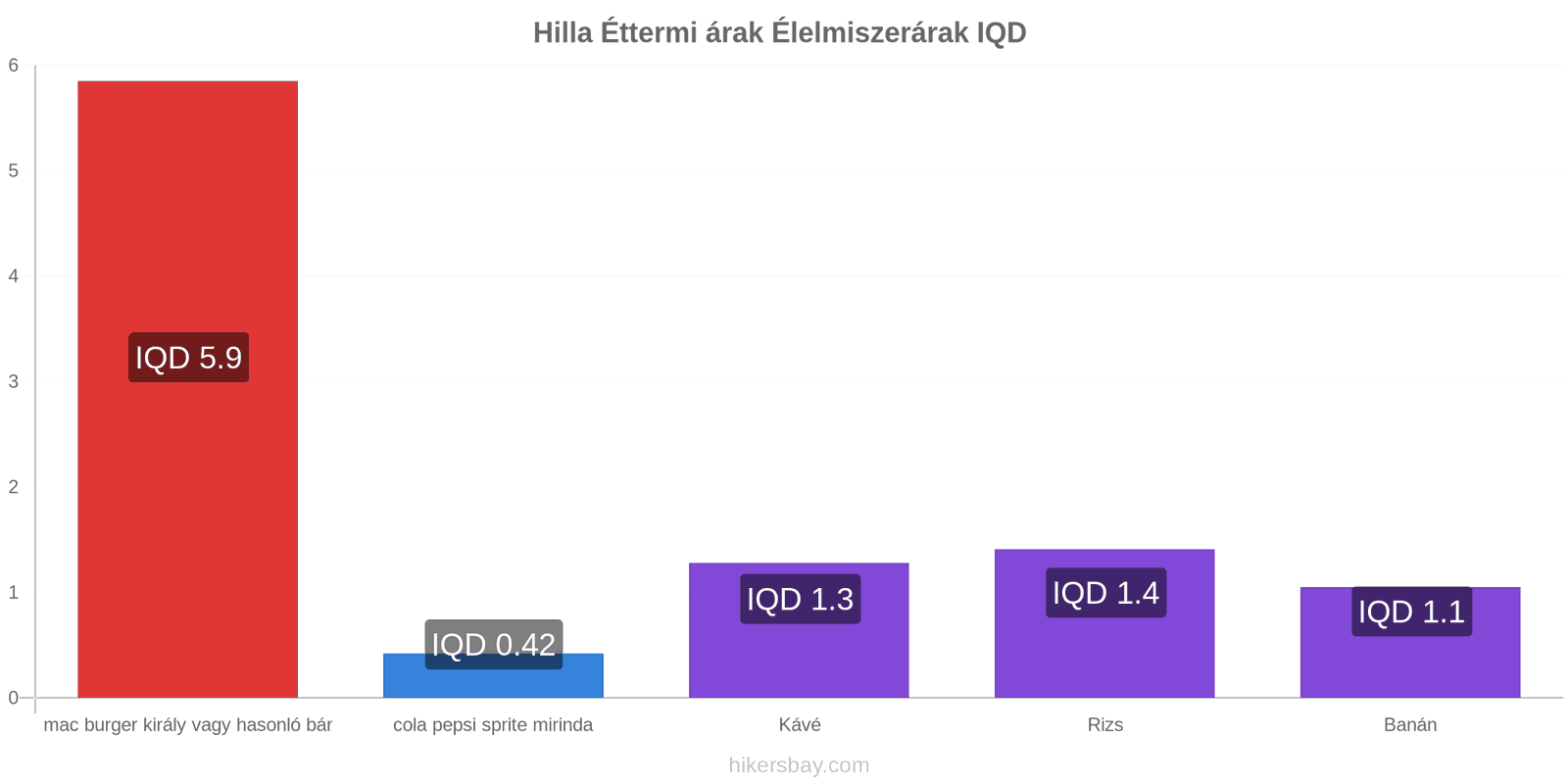 Hilla ár változások hikersbay.com