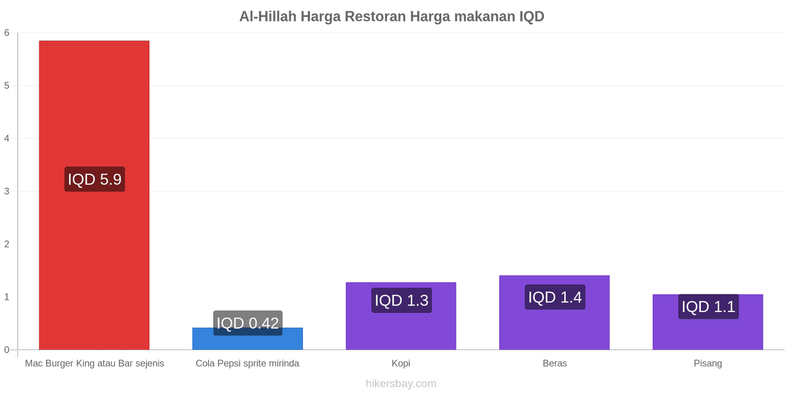 Al-Hillah perubahan harga hikersbay.com