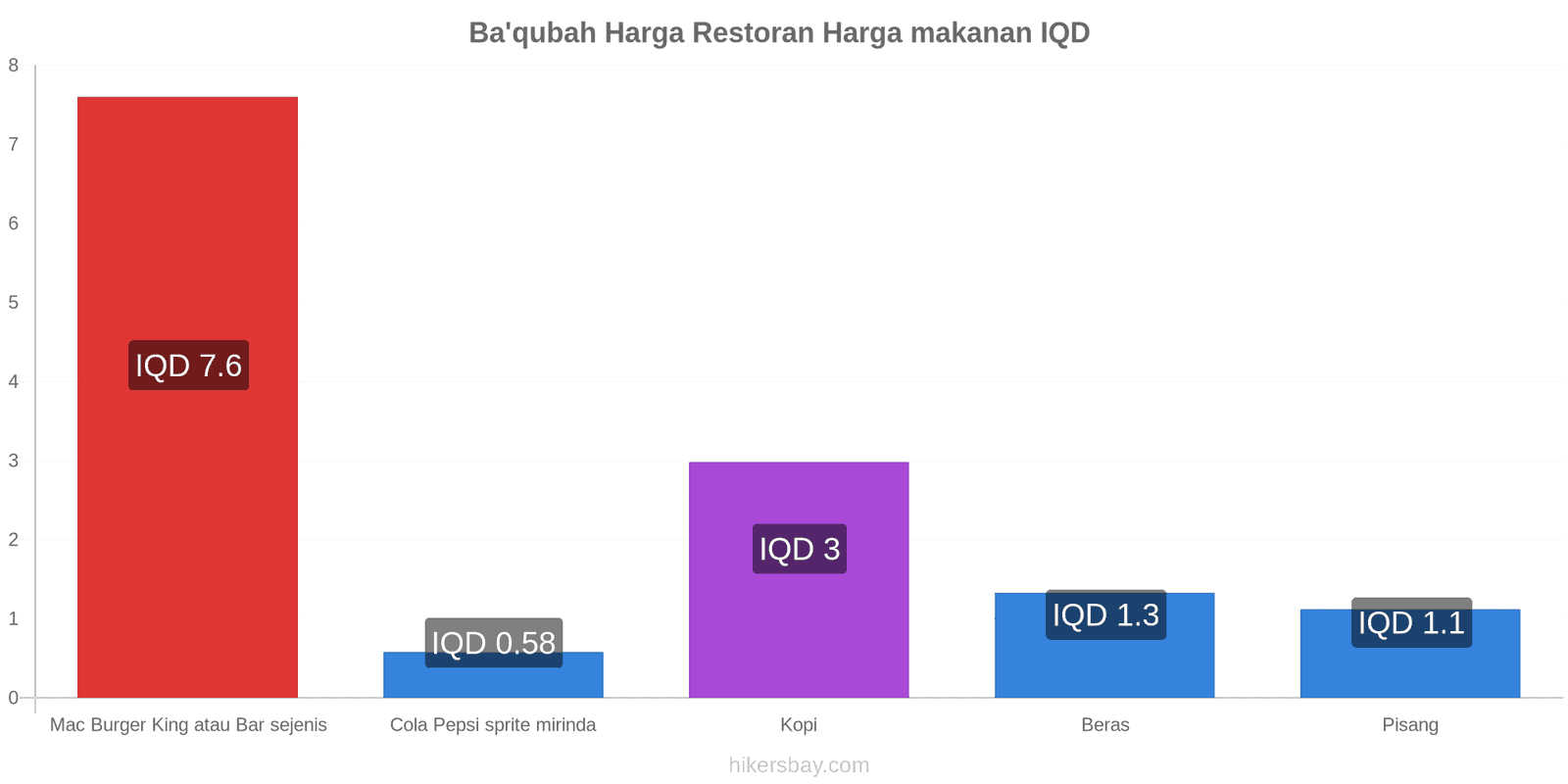 Ba'qubah perubahan harga hikersbay.com