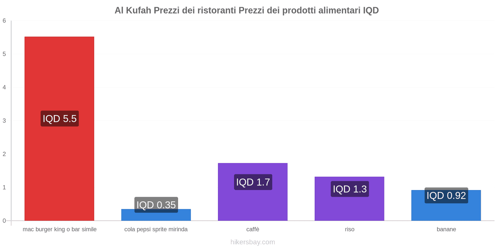 Al Kufah cambi di prezzo hikersbay.com