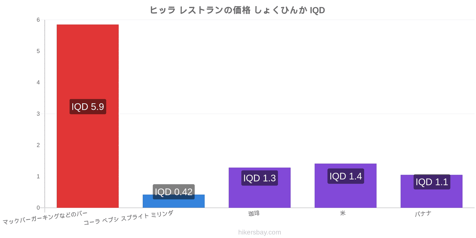 ヒッラ 価格の変更 hikersbay.com