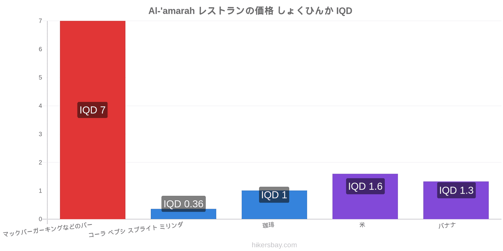 Al-'amarah 価格の変更 hikersbay.com