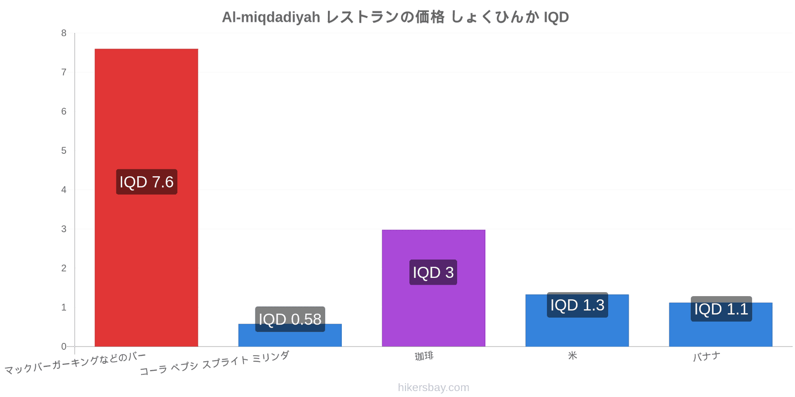 Al-miqdadiyah 価格の変更 hikersbay.com