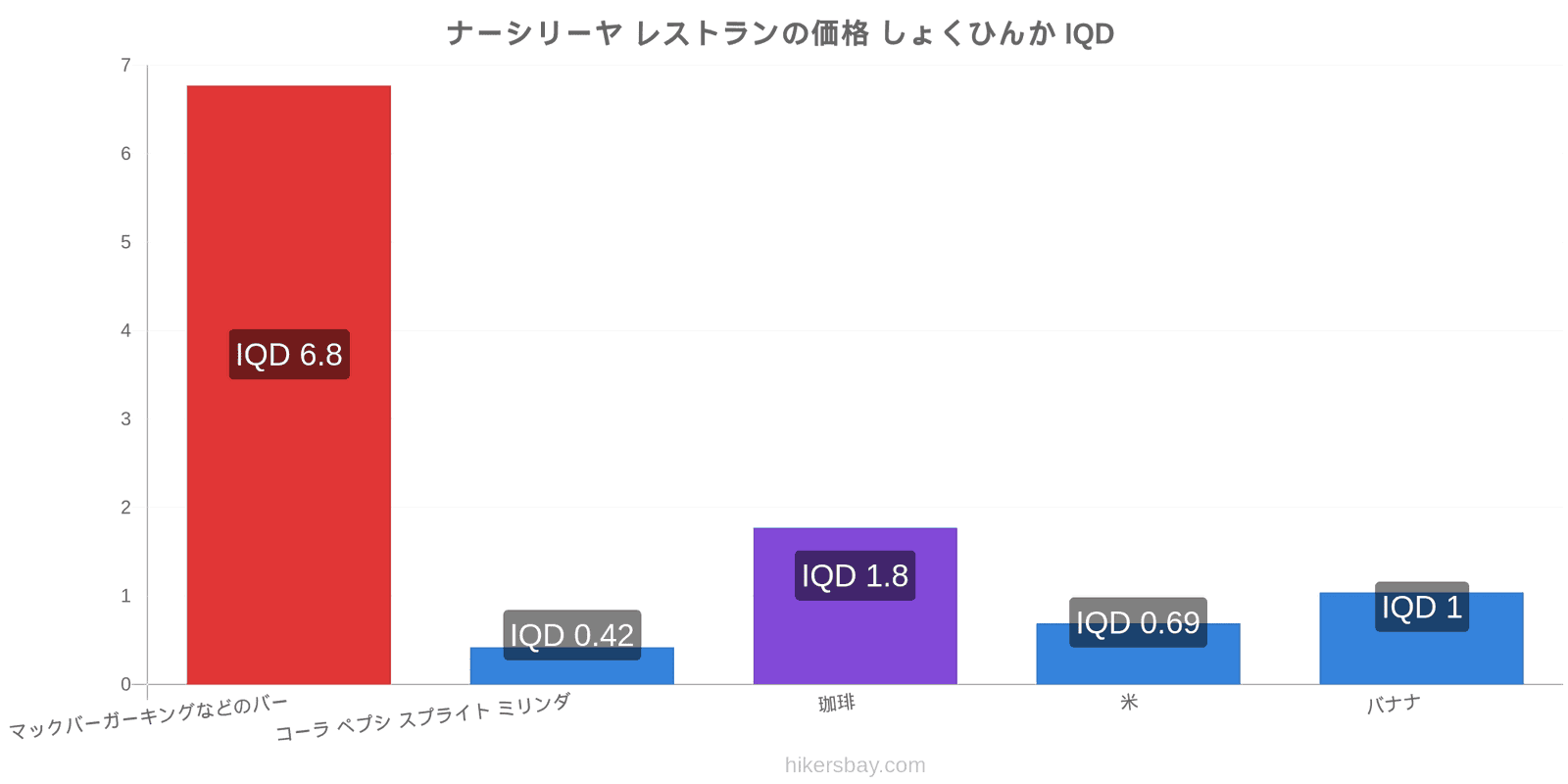 ナーシリーヤ 価格の変更 hikersbay.com