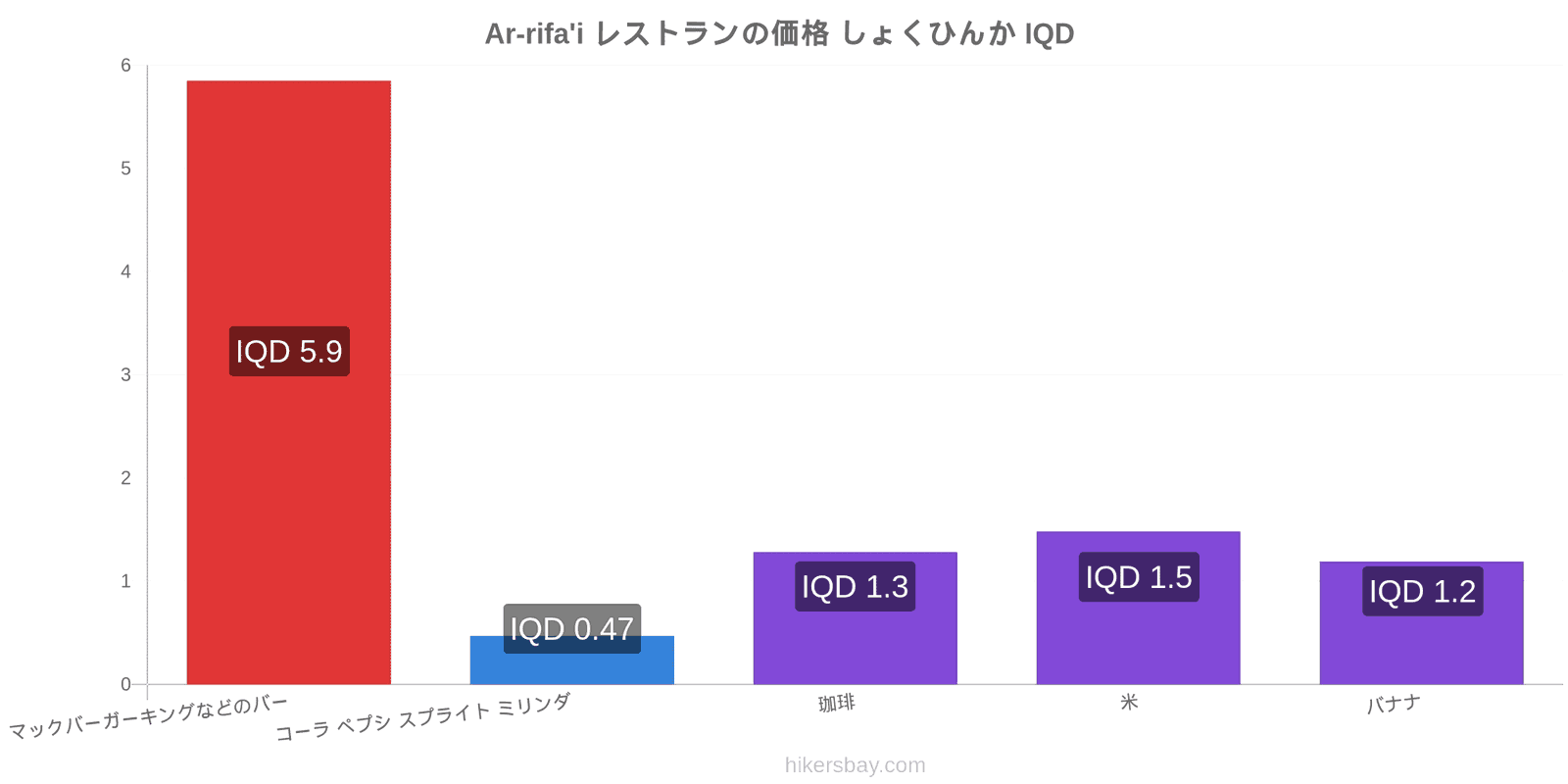 Ar-rifa'i 価格の変更 hikersbay.com