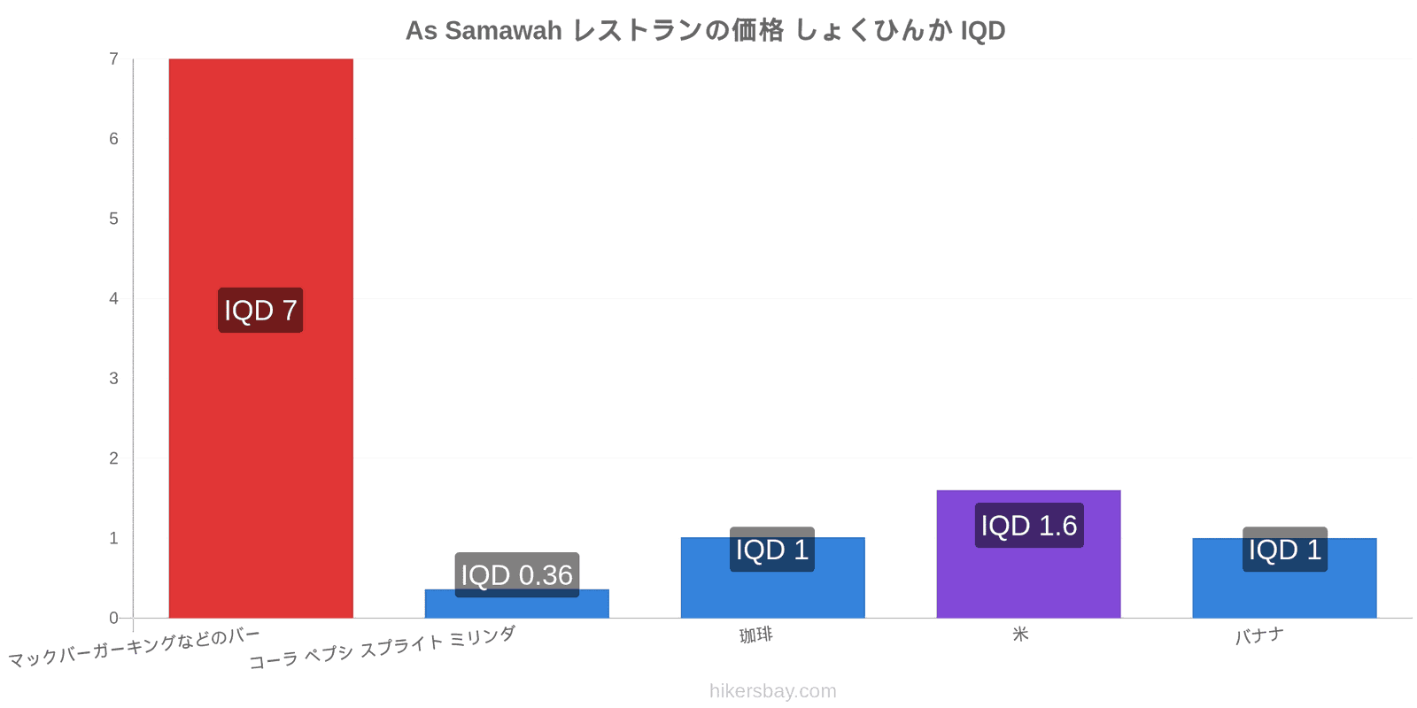 As Samawah 価格の変更 hikersbay.com