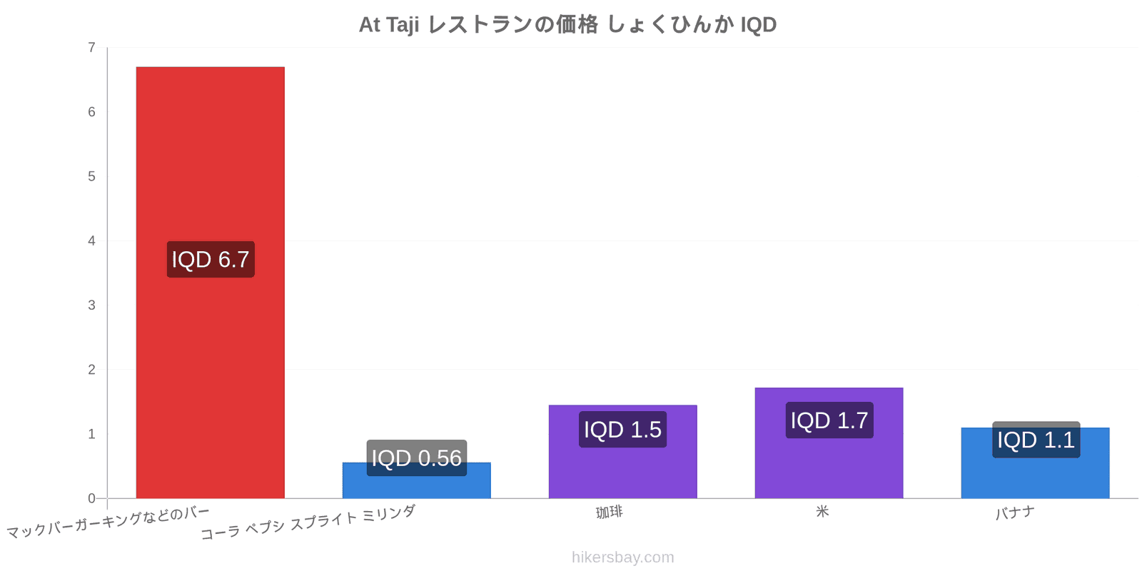 At Taji 価格の変更 hikersbay.com