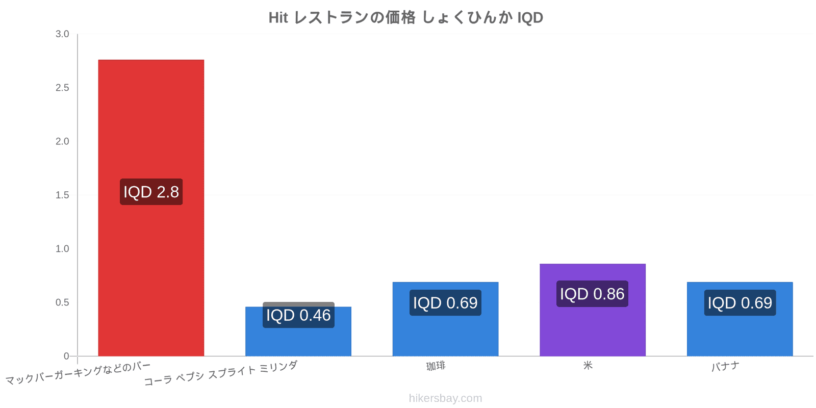 Hit 価格の変更 hikersbay.com