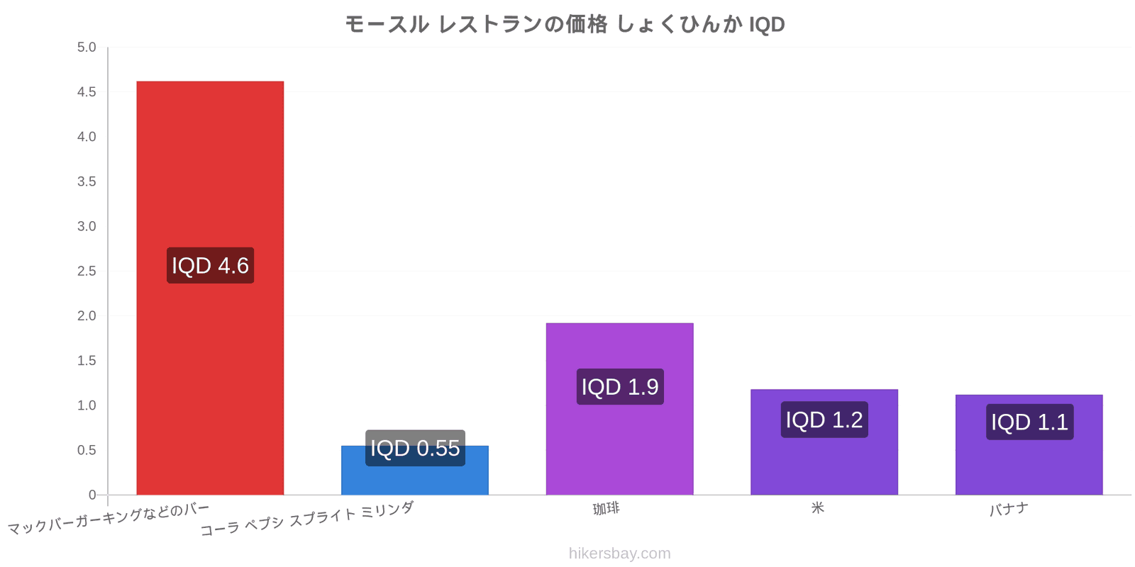 モースル 価格の変更 hikersbay.com