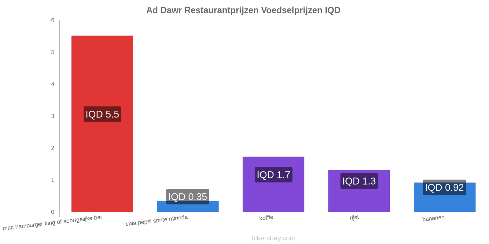 Ad Dawr prijswijzigingen hikersbay.com